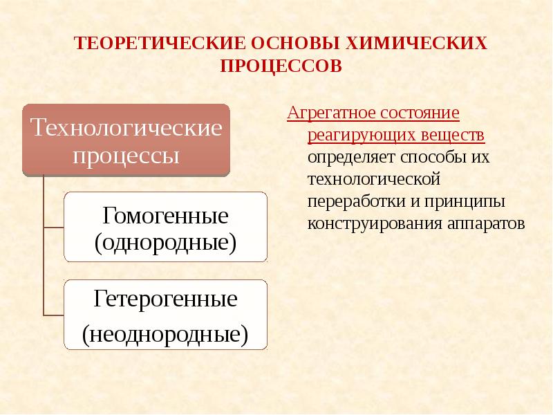 Химические основы. Агрегатное состояние реагирующих веществ. Виды химических процессов. Химические основы технологических процессов. Принципы и приёмы химической технологии.