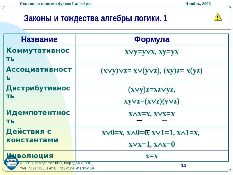 Алгебра действия. Старшинство операций булева Алгебра. Формулы из булевой алгебры. Уравнения булевой алгебры. Булева логика для чайников.