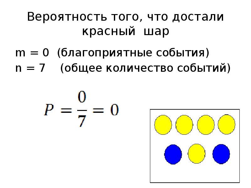 Количество событий