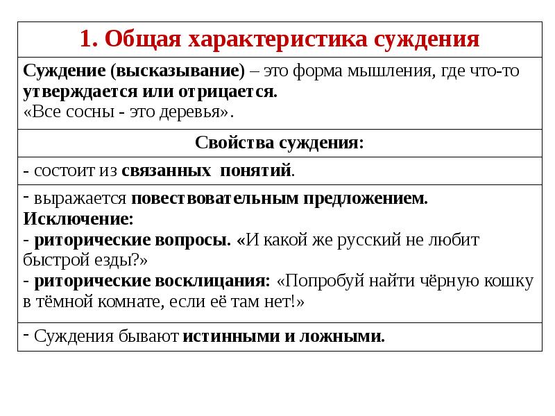 Реферат: Логика суждение