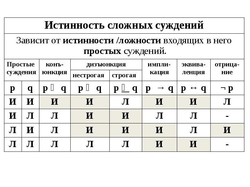 Логическая схема суждения