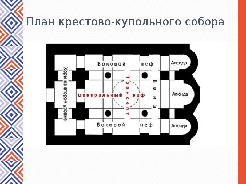 София константинопольская план