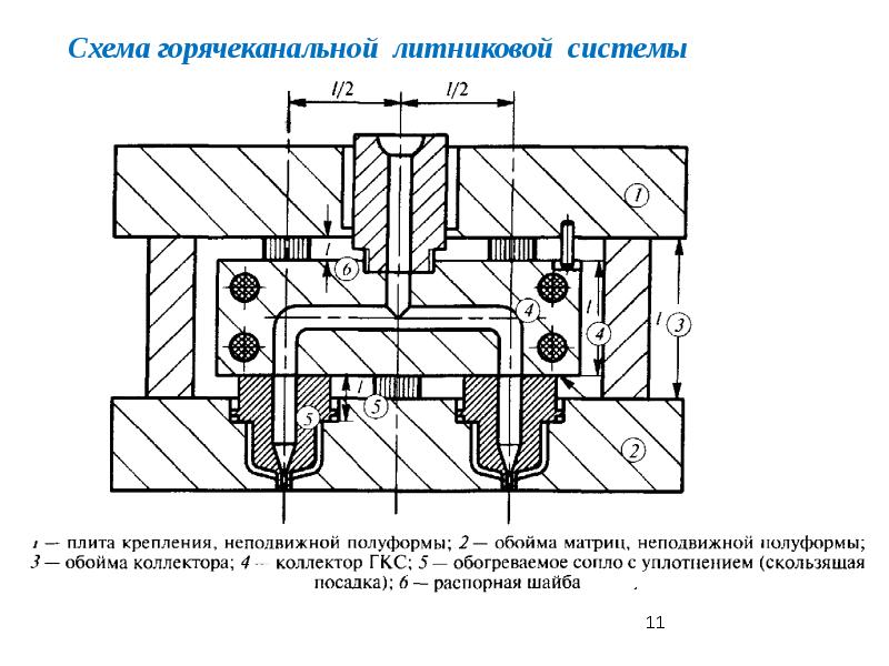 Литниковая форма схема