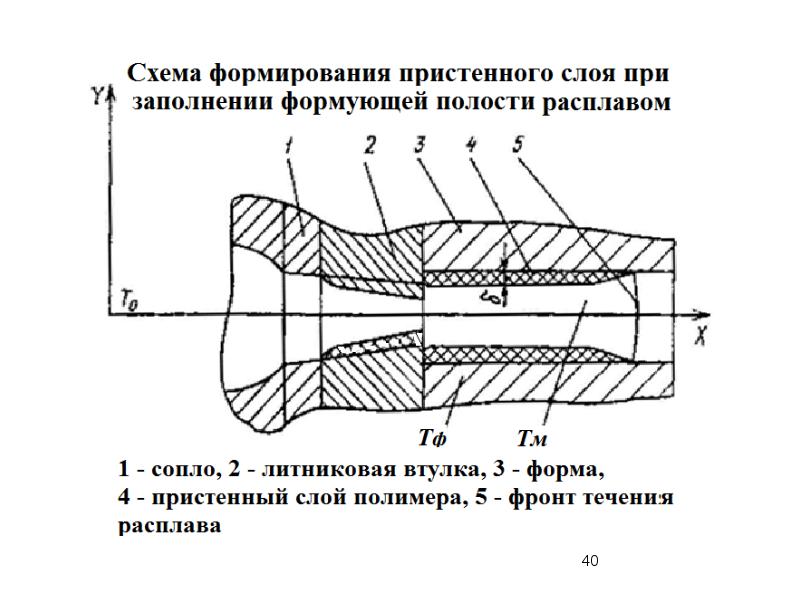 Литье под давлением презентация