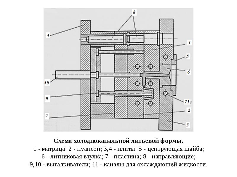 Пресс форма для литья пластмасс чертеж