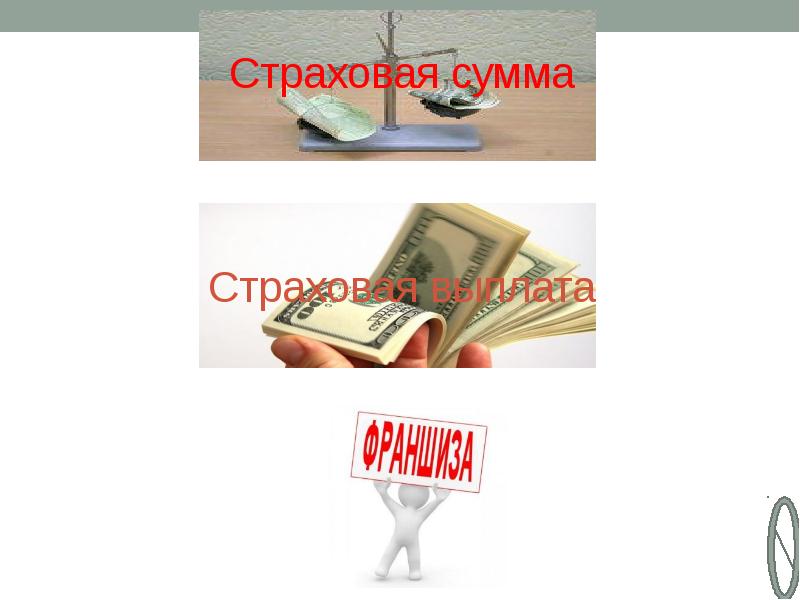 Страховое дело презентация