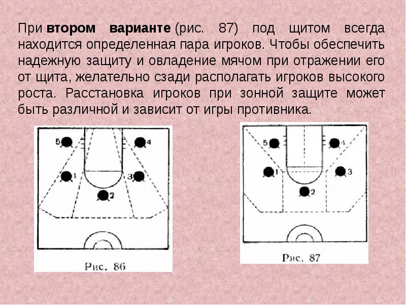 Схема 2 3 в баскетболе