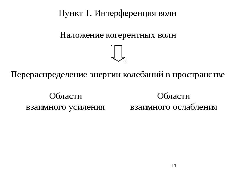 Экспериментальное подтверждение. Экспериментальное доказательство волновых свойств. Экспериментальное подтверждение волновой природы вещества. Экспериментальное подтверждение волновых свойств частиц:. Экспериментальные доказательства.