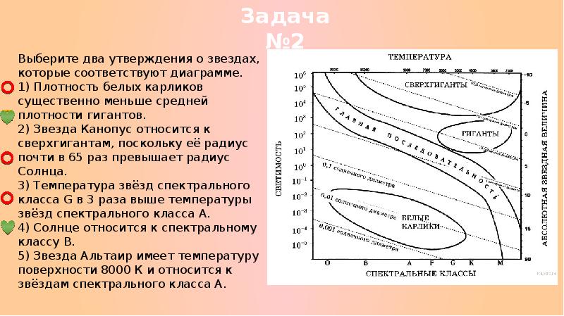 Выберите два утверждения о звездах которые соответствуют диаграмме плотность