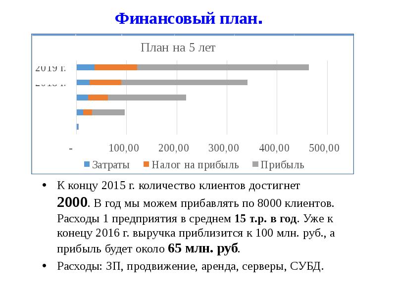 К концу 2015 г. количество клиентов достигнет 2000. В год мы