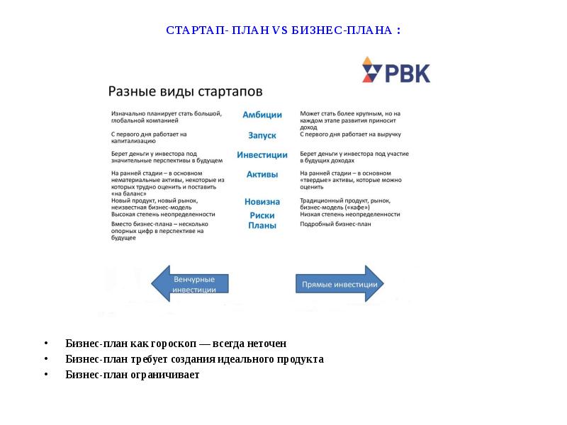 Бизнес план стартапа для инвестора