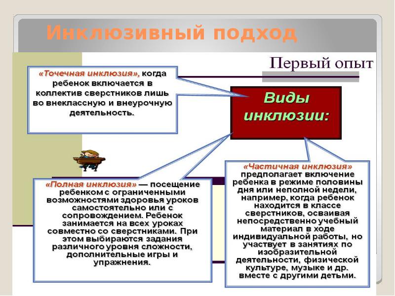 Трудный ребенок презентация