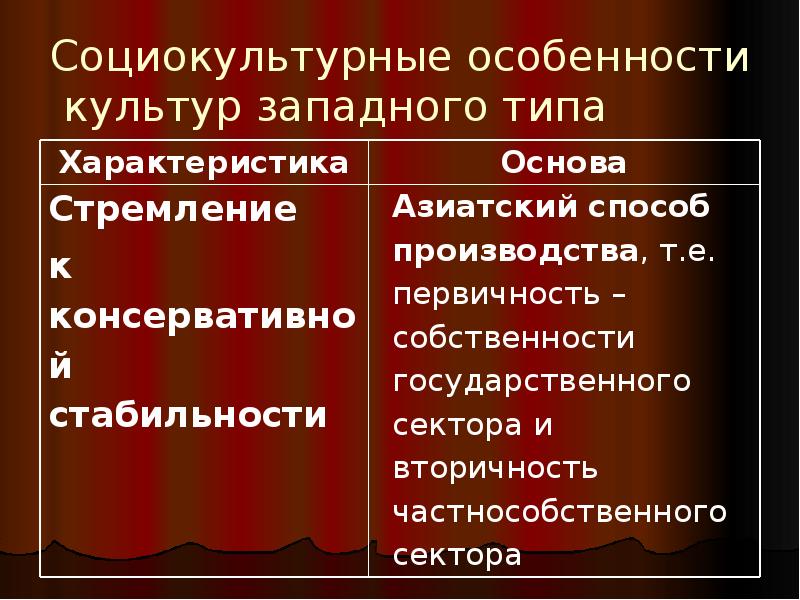 Своеобразие видения картины мира в национальных музыкальных культурах востока и запада