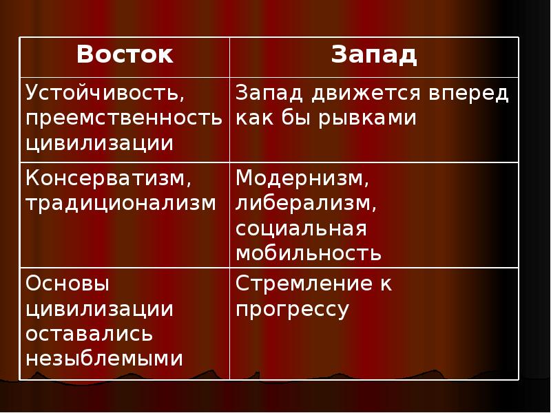 Своеобразие видения картины мира в национальных музыкальных культурах востока и запада 8 класс