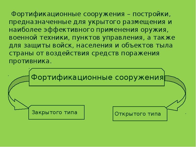 Фортификационные сооружения презентация