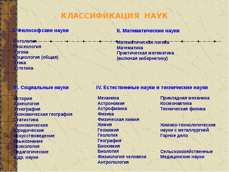 Классификация наук презентация