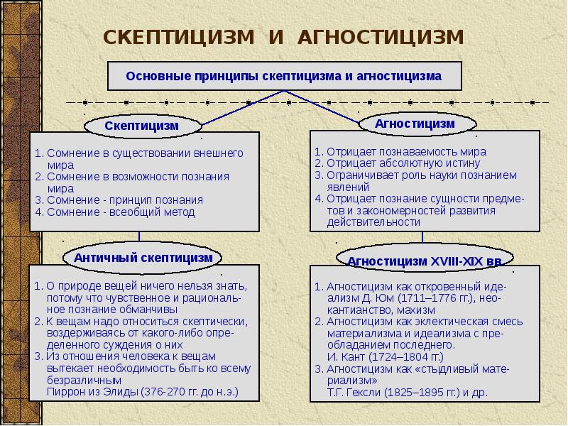 Основывается на вере в сверхъестественное формирует картину мира