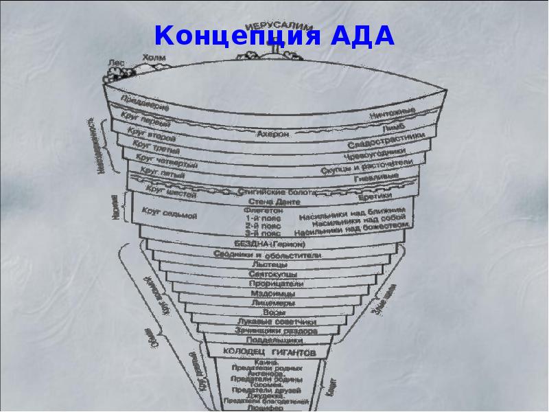 Данте божественная комедия урок литературы 9 класс презентация