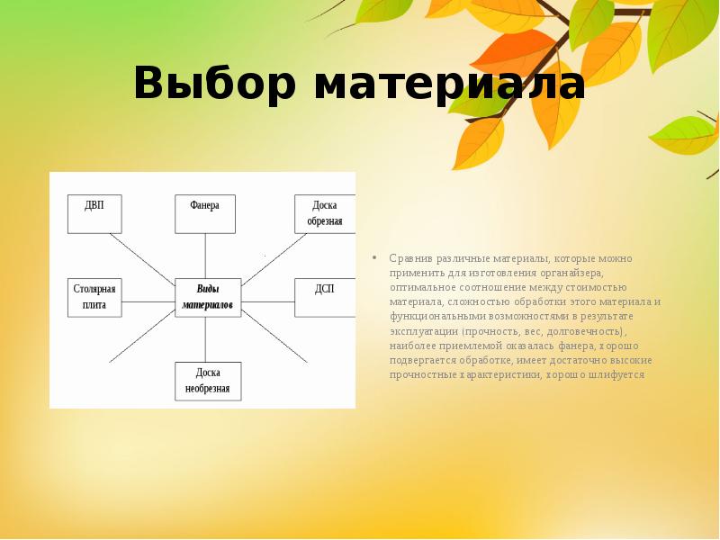 Проекты по технологии органайзер