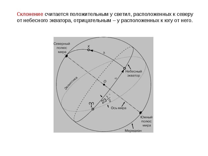 Системы небесных координат презентация