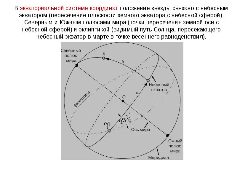 Системы небесных координат презентация