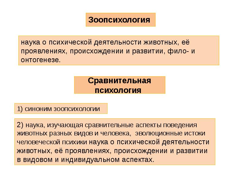 Сравнительная психология презентация