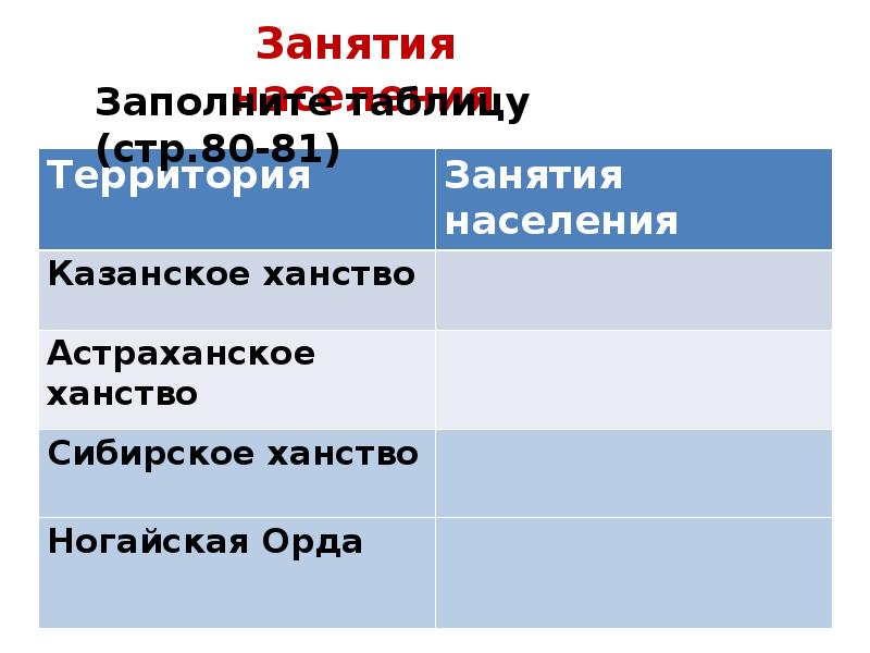 Последствия распада золотой