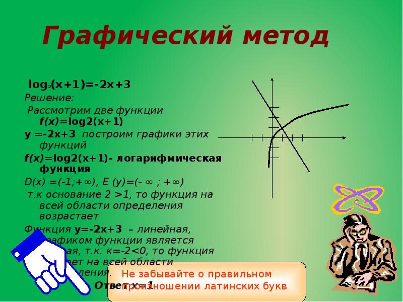 Части графика функции