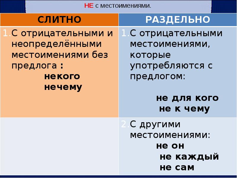 Составьте диалоги по образцу используя отрицательные местоимения с предлогом или без предлога