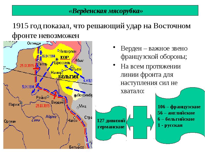 Сражение верденская мясорубка