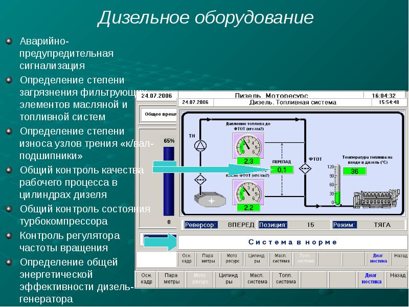 Общий мониторинг. Бортовая система диагностики. Диагностика Локомотива. Диагностика тепловоза. Датчики системы диагностики локомотивов.