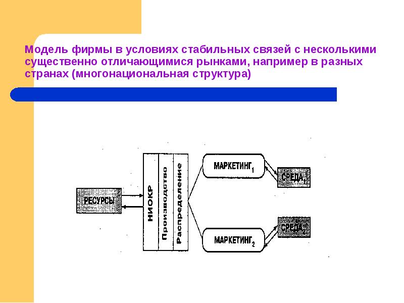 Модель фирмы