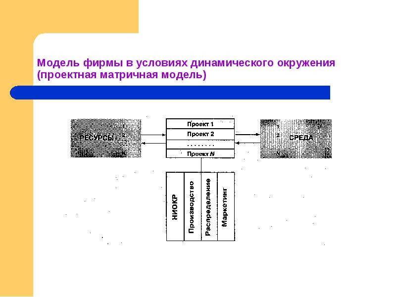Процесс является моделью