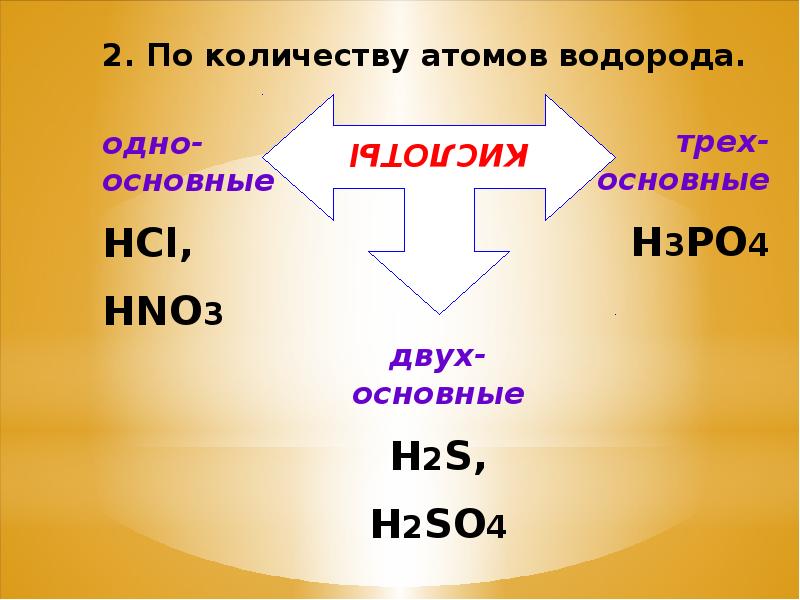 Кислоты классификация и свойства 8 класс презентация