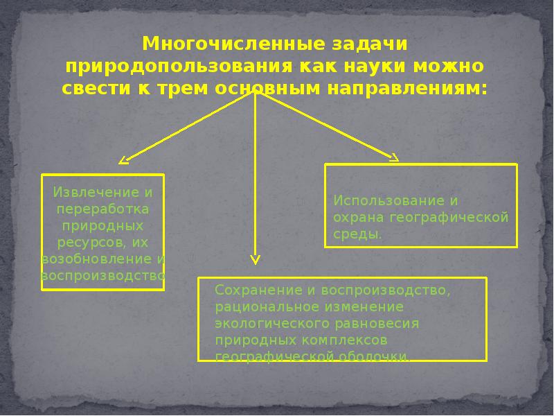 Рациональная природа человека. Задачи природопользования. Основные цели и задачи природопользования. Задачи природопользования как науки. Задачи природных ресурсов.