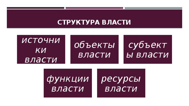 Политическая власть история и современность проект