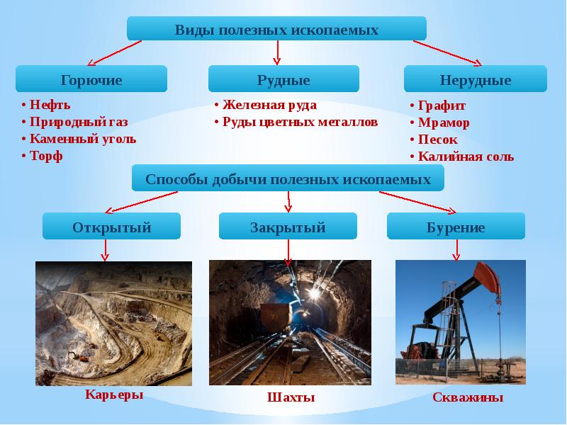 Доклад проекты по добыче полезных ископаемых на луне