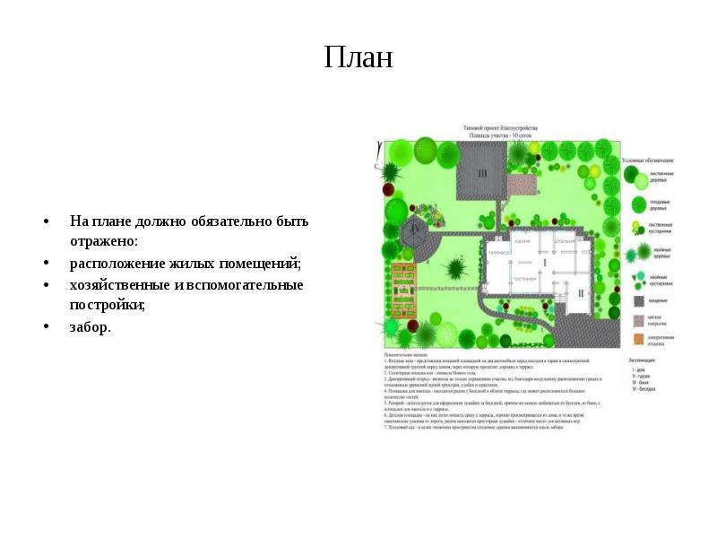 Планирование должно быть. Жилые и подсобные помещения план. Расположение жилых и вспомогательных помещений. Обязательный план. План-схема школы 878.