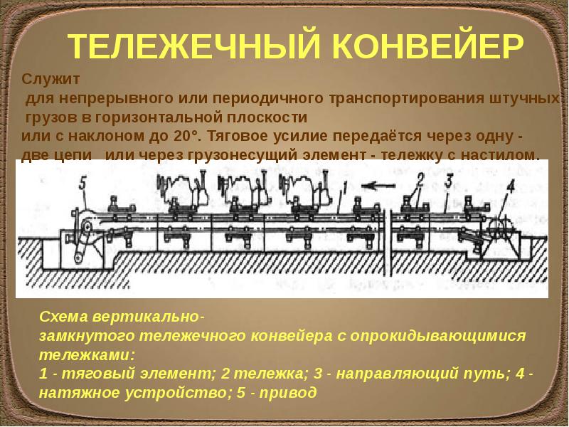 Схема сборочной линии