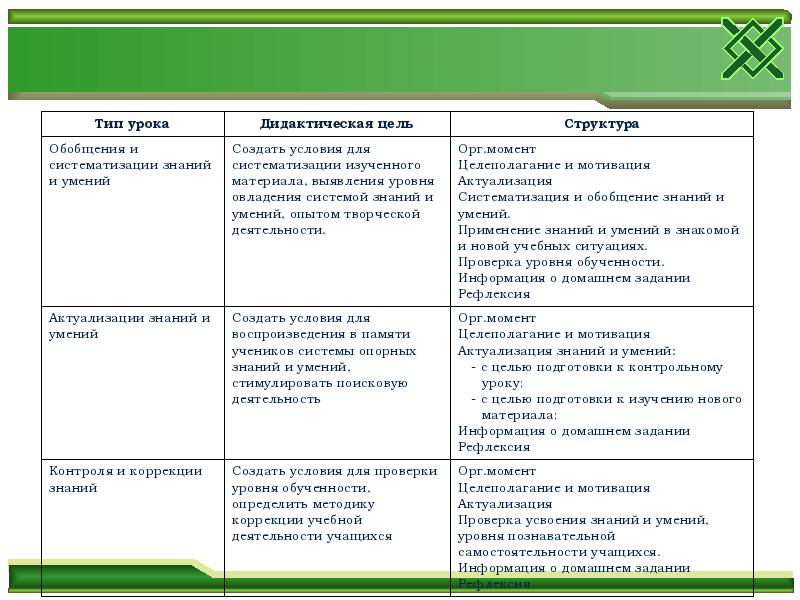 Тип урока проект