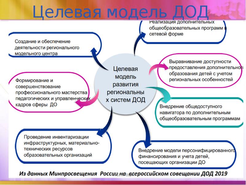 Успешные проекты в россии