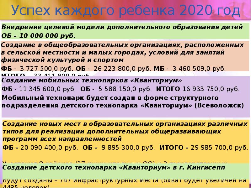 Сроки реализации федерального проекта успех каждого ребенка. Преднизолон дозировка. Охрана окружающей среды ХМАО Югры. Экологические проблемы Ханты Мансийского автономного округа. Преднизолон дозировка для детей.