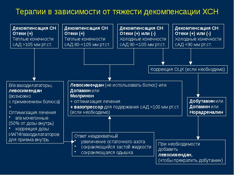 Карта смп хсн декомпенсация