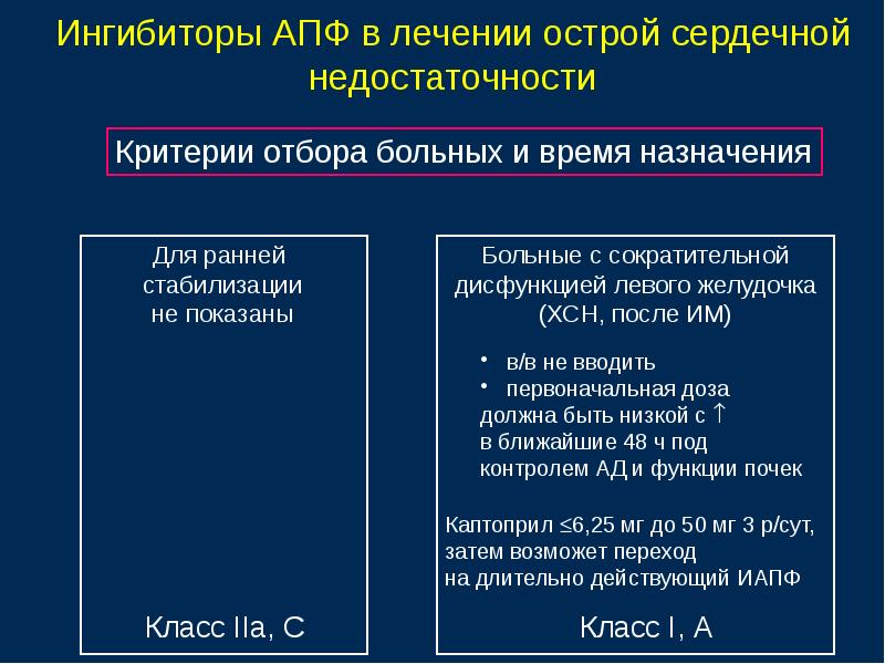 Презентация на тему острая сердечная недостаточность