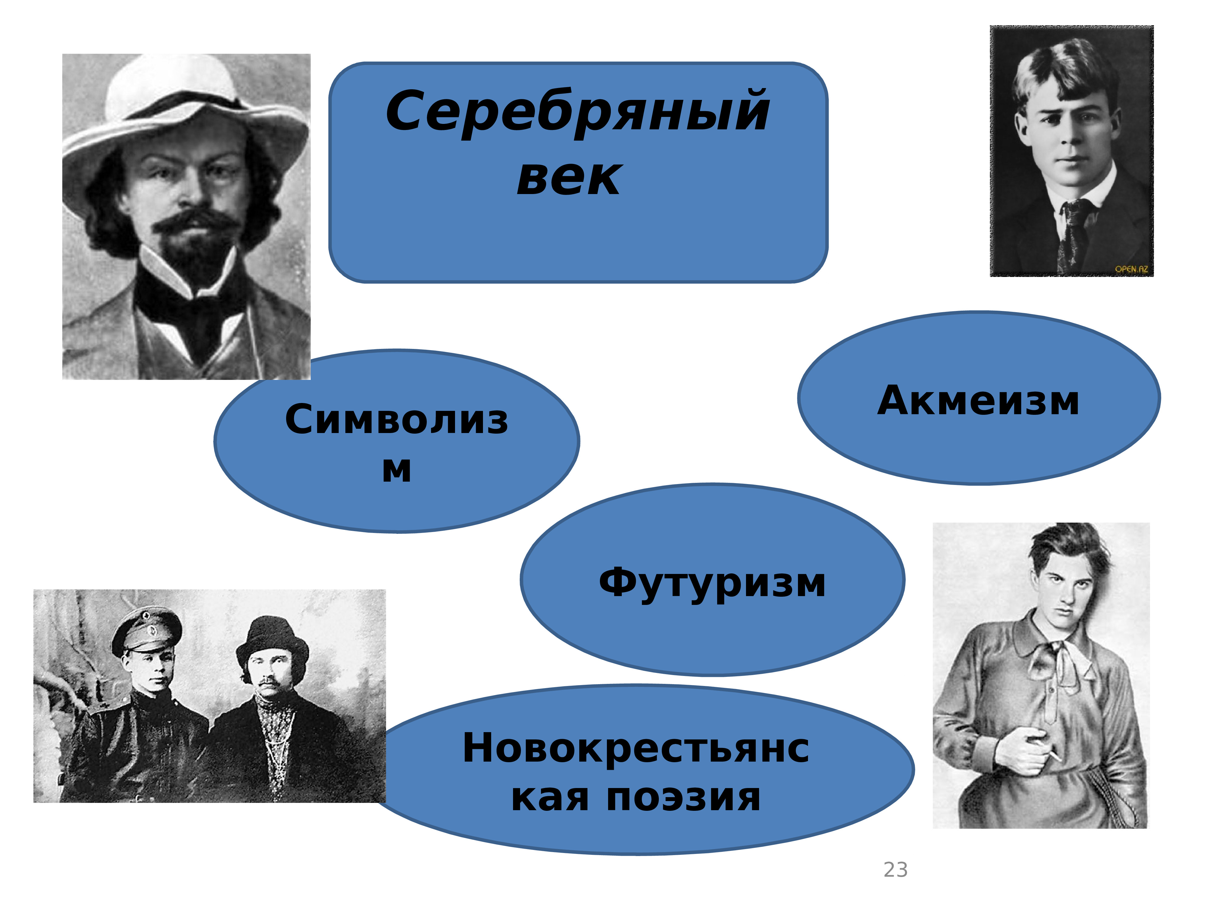 Русская поэзия xx века конспект урока