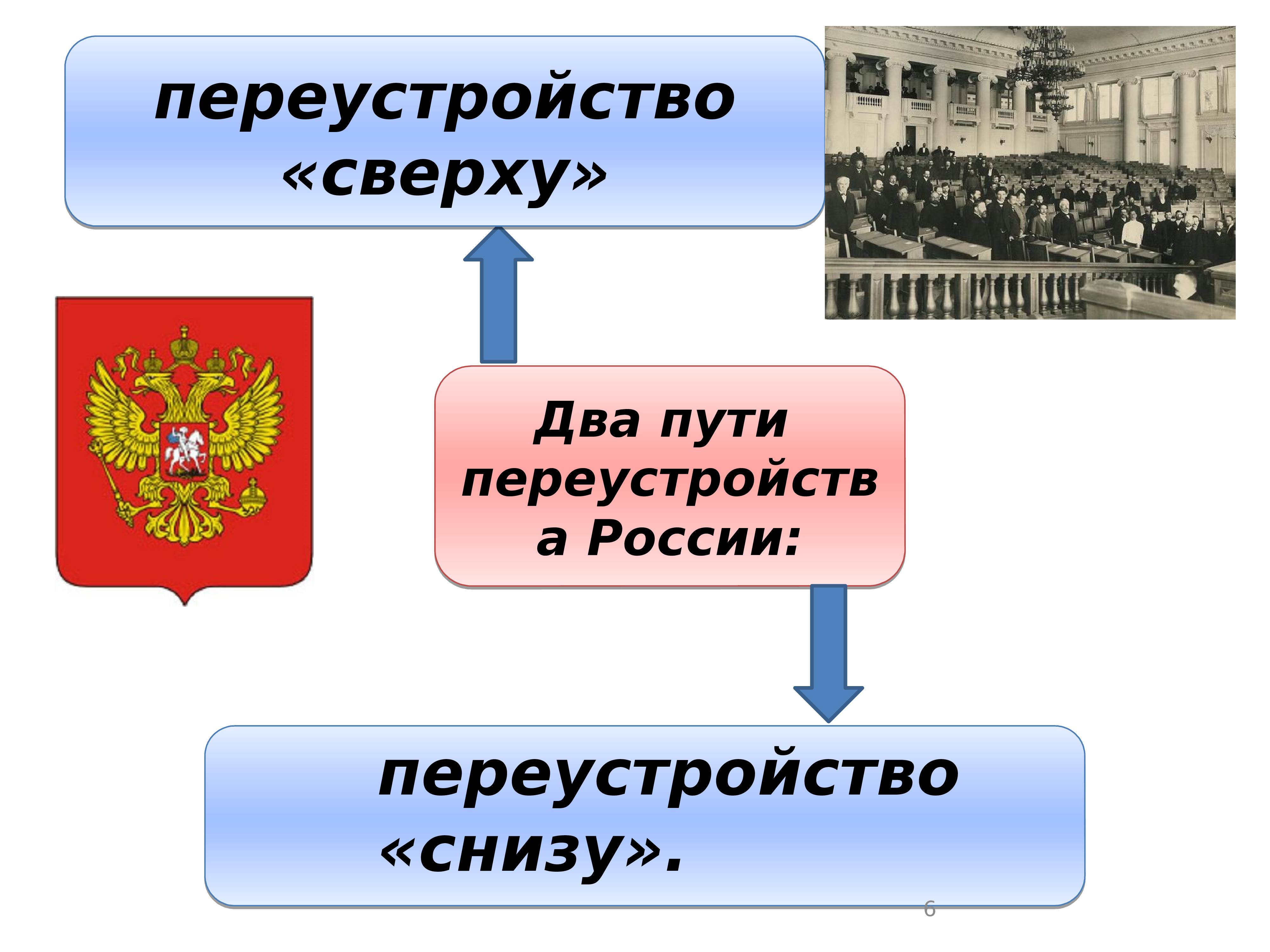 Презентация россия в 20 веке 4 класс