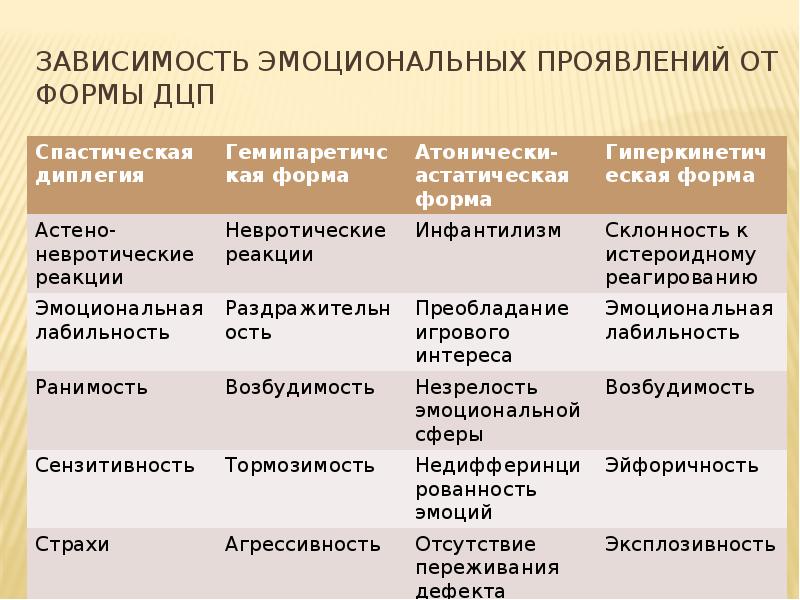 Психологический паралич