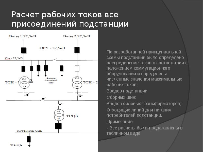 Презентация тяговые подстанции