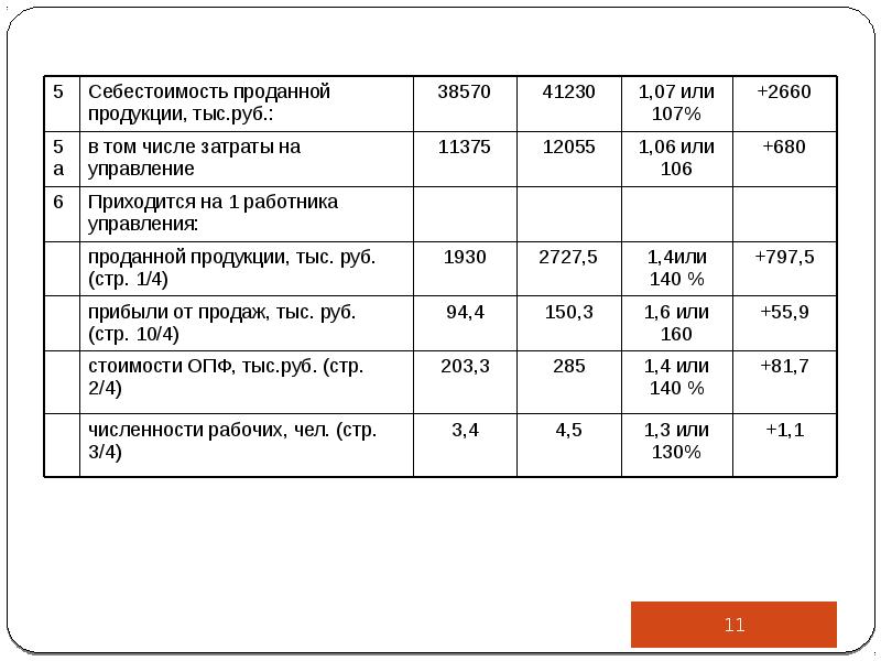 Производственный анализ