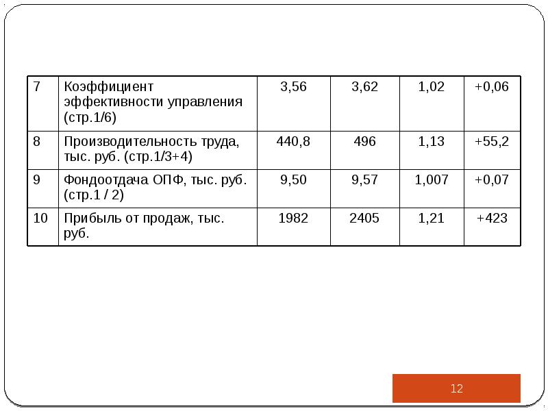 Производственный анализ